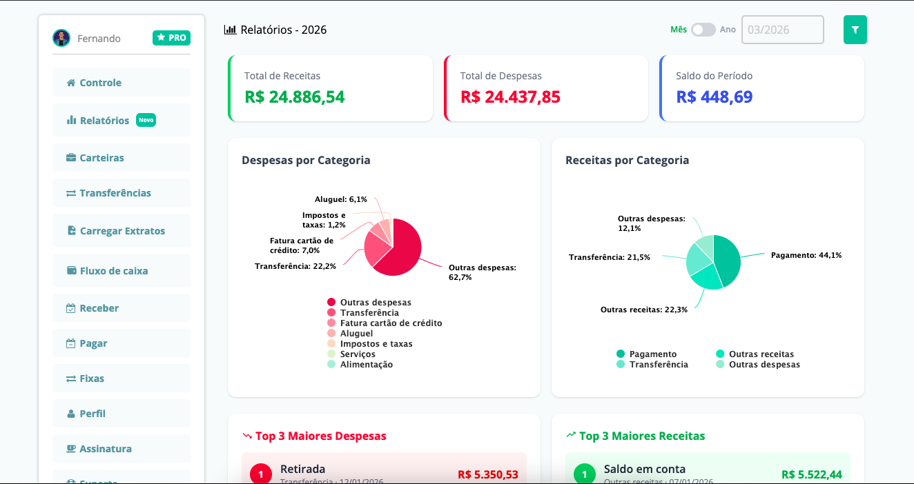 Dashboard financeiro do FinanceFy mostrando gráficos e saldos